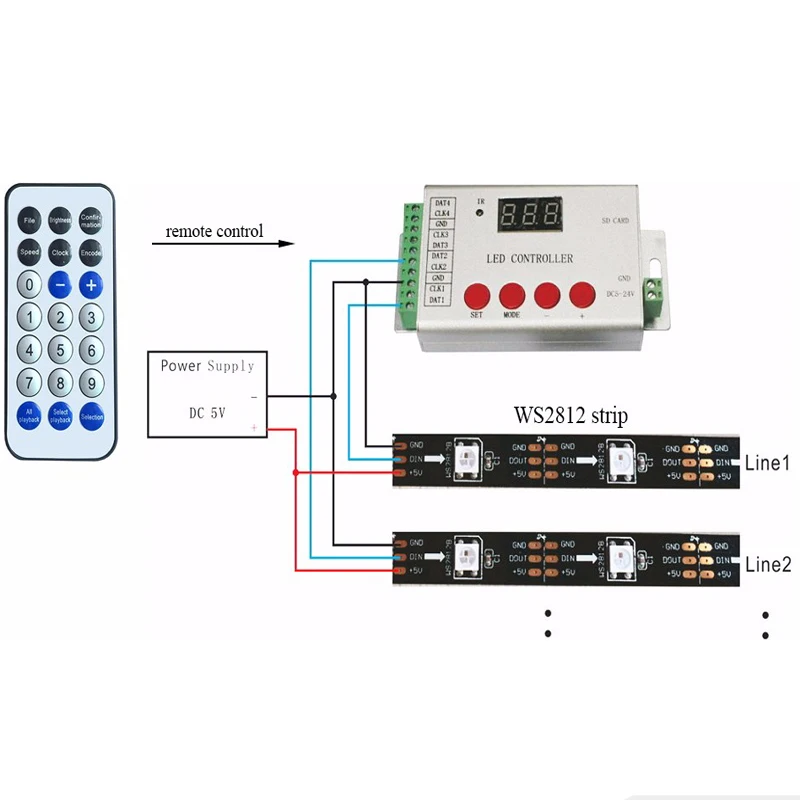 LED RGB RGBW WS2812b Wifi Remote Led Strip Controller LED Pixel Controlador DMX 4 Ports Drive 6144 Pixels H802SE