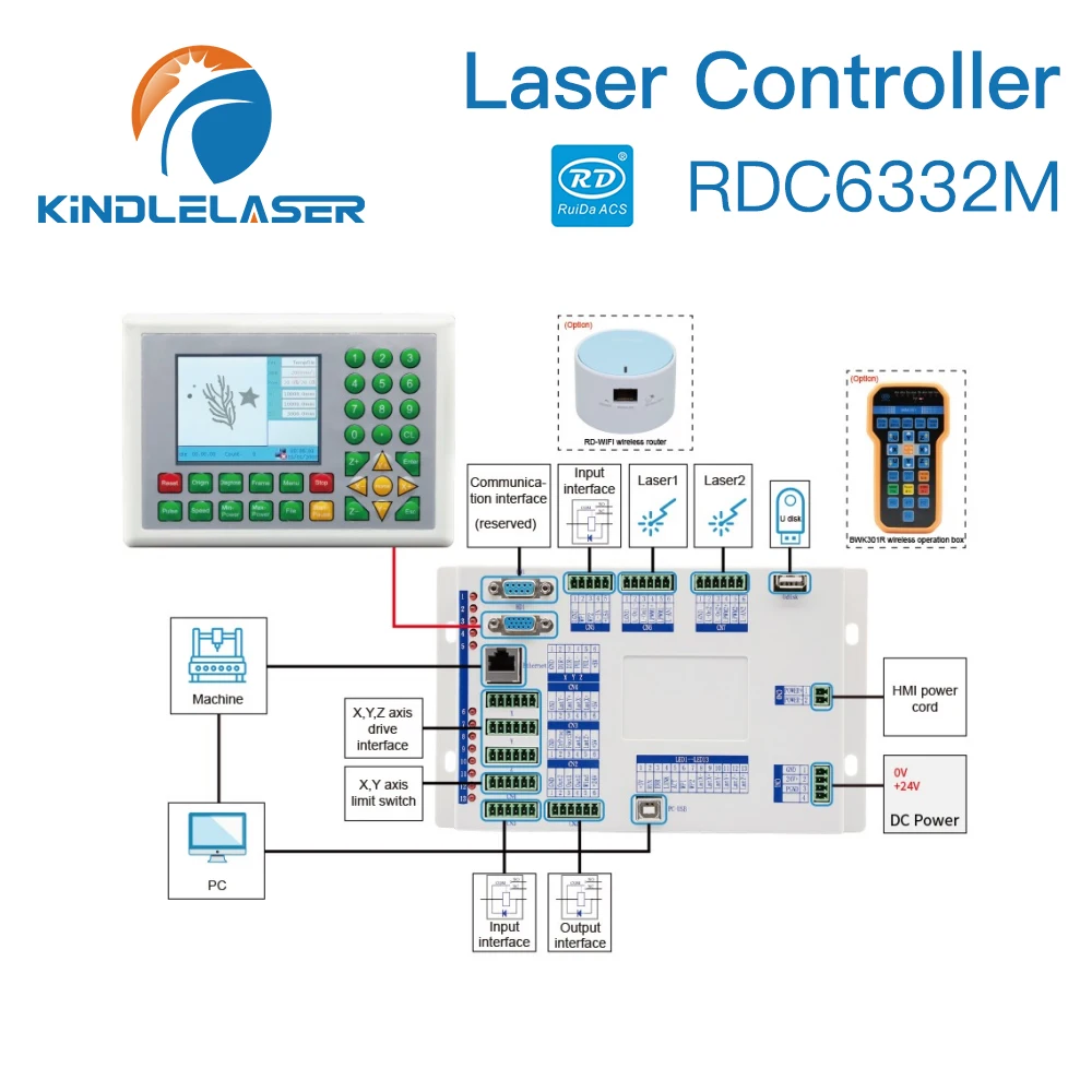 KINDLELASER Ruida RDC 6332M Co2 Laser DSP Controller per incisione Laser e macchina da taglio RDC DSP 6332M