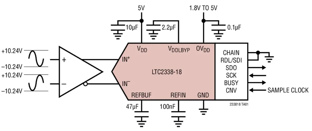 LTC2338CMS-18 LTC2338IMS-18 LTC2338HMS-18 LTC2338 - 18-Bit, 1Msps, +10.24V True Bipolar, Fully Differential Input ADC with 100dB