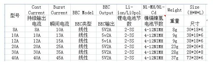 2-3S RC ESC 6A 8A 10A 12A 15A 20A 30A 40A Bürstenloser Elektronischer Geschwindigkeitsregler Mit 5V UBEC Für RC Flugzeug Multicopter Drohne – Detail 2