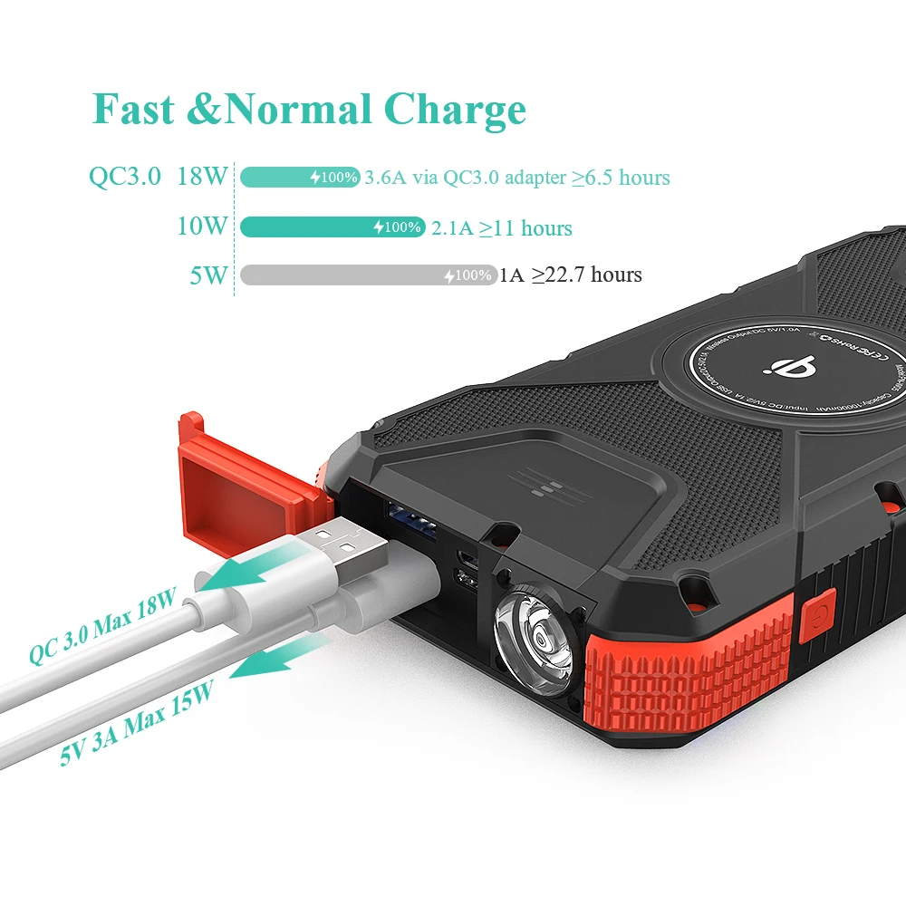 Solar Power Bank 20000mAh QI Wireless Solar Charger with Flashlight & Compass, Waterproof Portable External Battery Pack for iOS