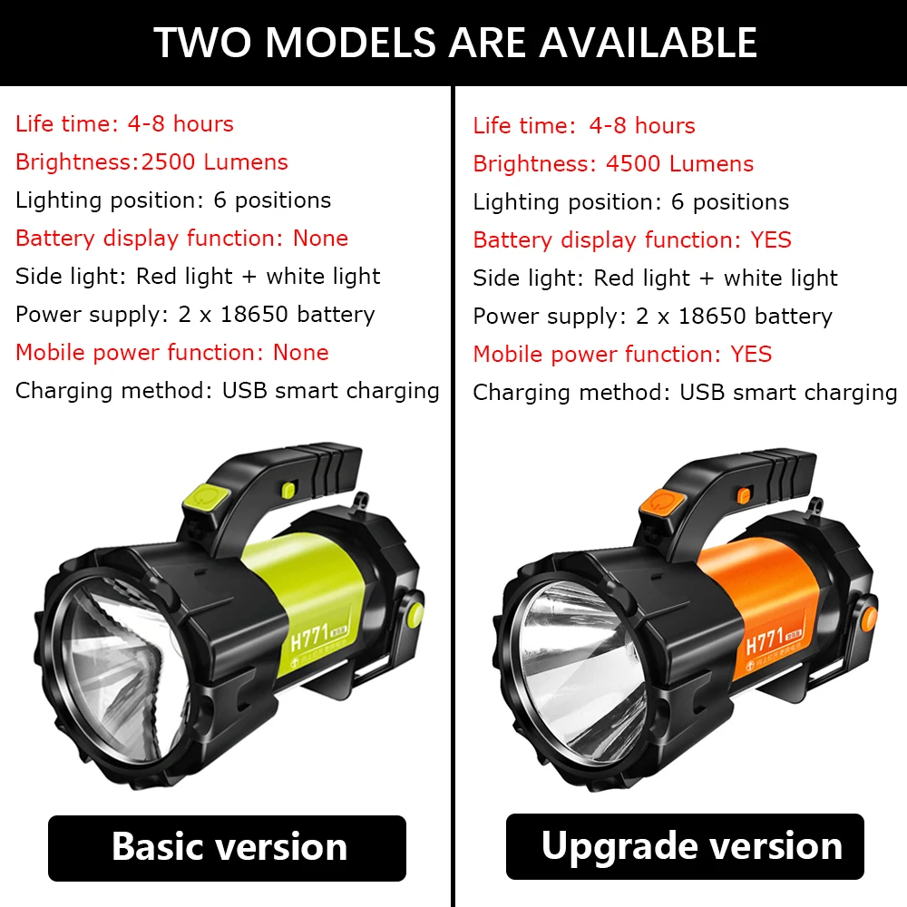 Potente linterna LED portátil, reflector con luz lateral, 6 modos, resistente al agua, USB, 18650, para pesca