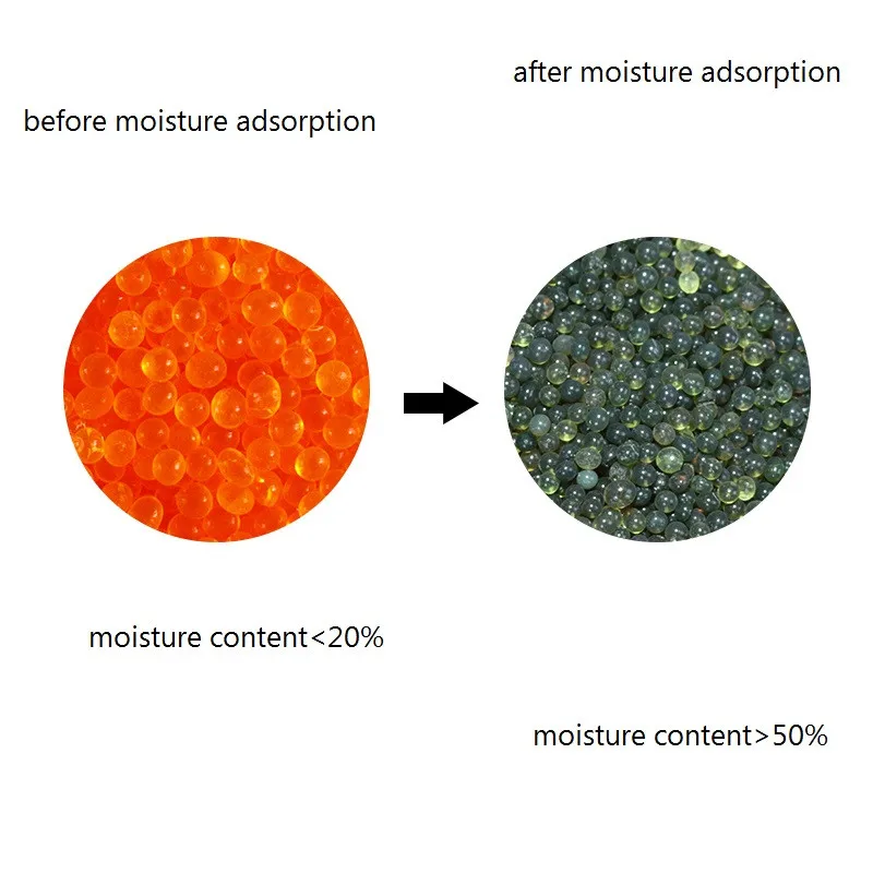 Color-Variable Orange Silica Gel for Indicating Desiccant