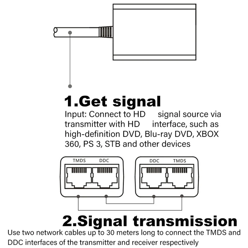 Over RJ45 CAT5e CAT6 UTP LAN Ethernet HDMI-compatible Extender Repeater 1080P FHD 3D 100ft(30M) Extension Cord for PS3 DVD HDTV