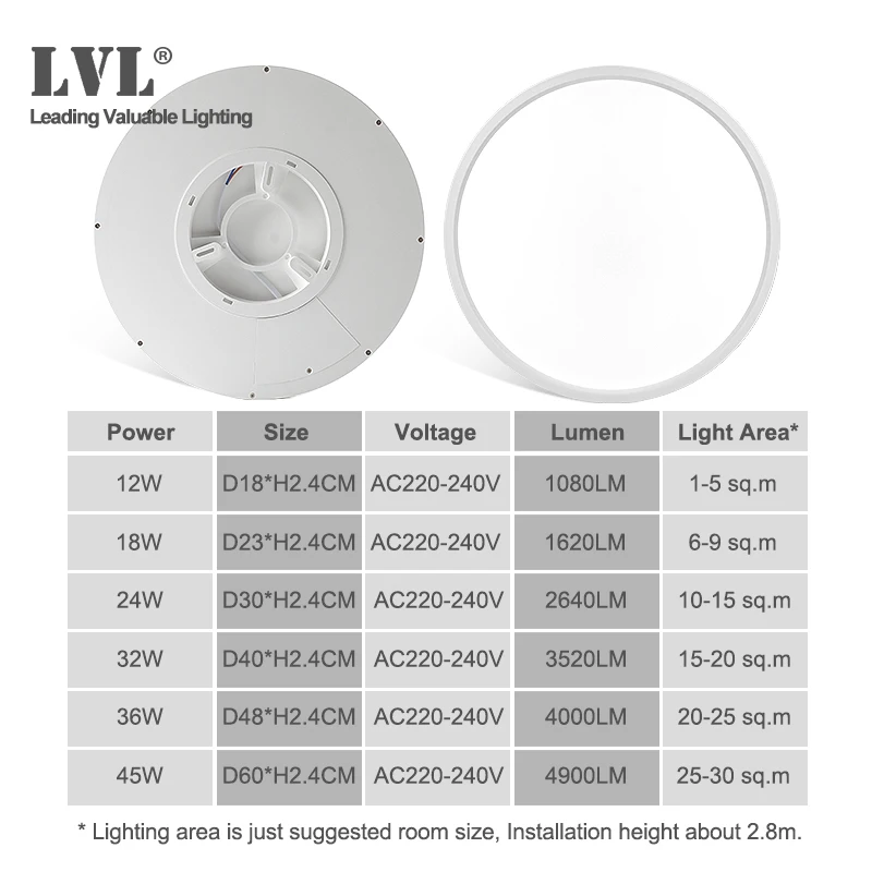 Panel de luz LED ultrafino, lámpara de 18W, 24W, 32W, Color de iluminación ajustable para cocina, dormitorio y baño