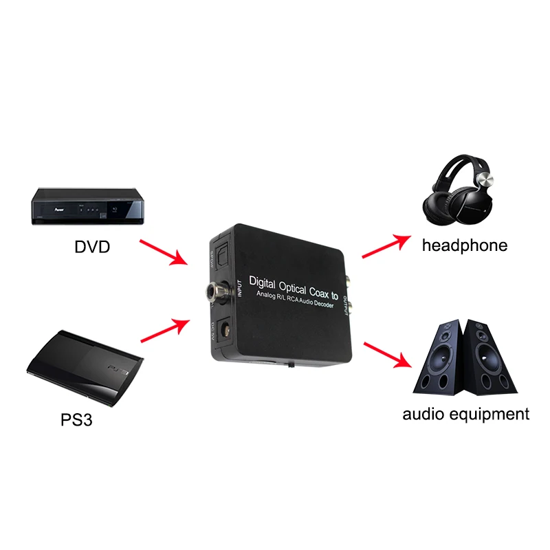 돌비 디코더 용 디지털-아날로그 오디오 컨버터, 광학-3.5mm 광학 출력-RCA DTS DAC 디코드 변환기 광학/SPDIF/