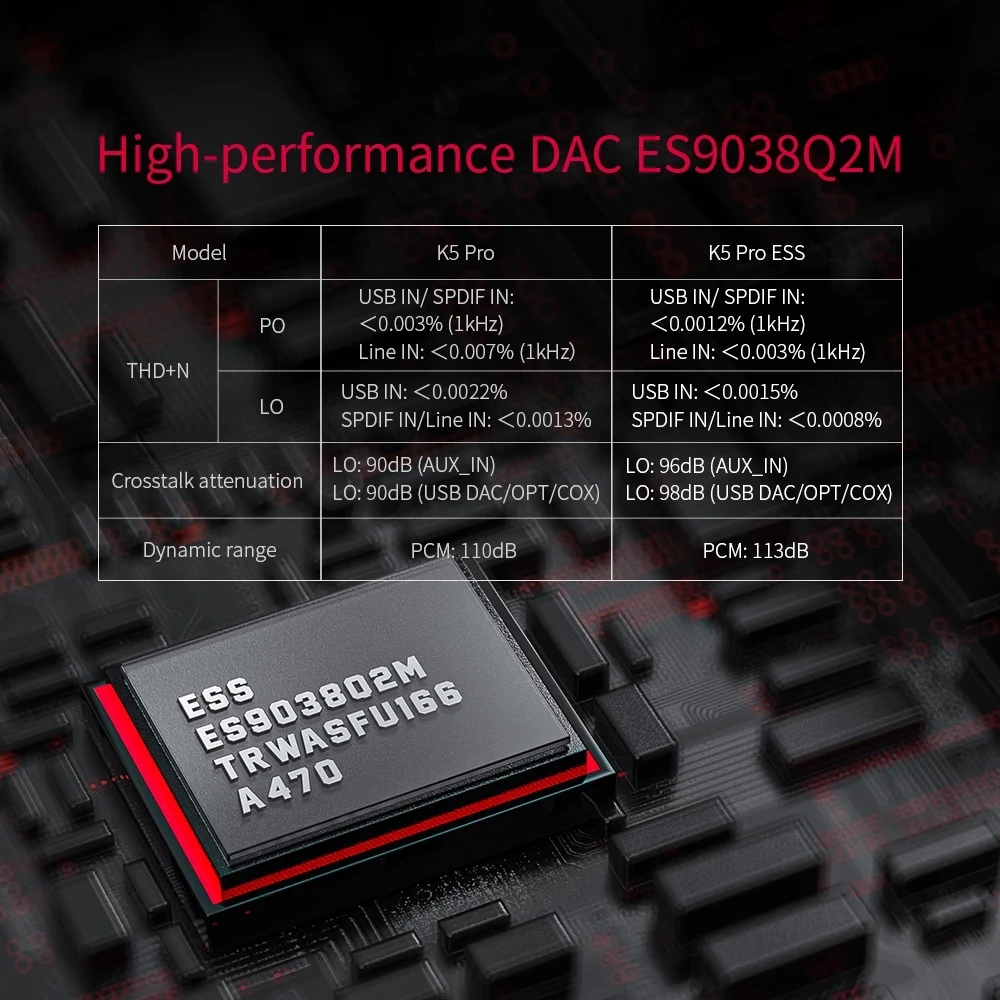 ЦАП и усилитель для дома и компьютера FiiO K5 Pro ESS ES9038Q2M | 768K/32 бит и DSD декодирование настольного компьютера