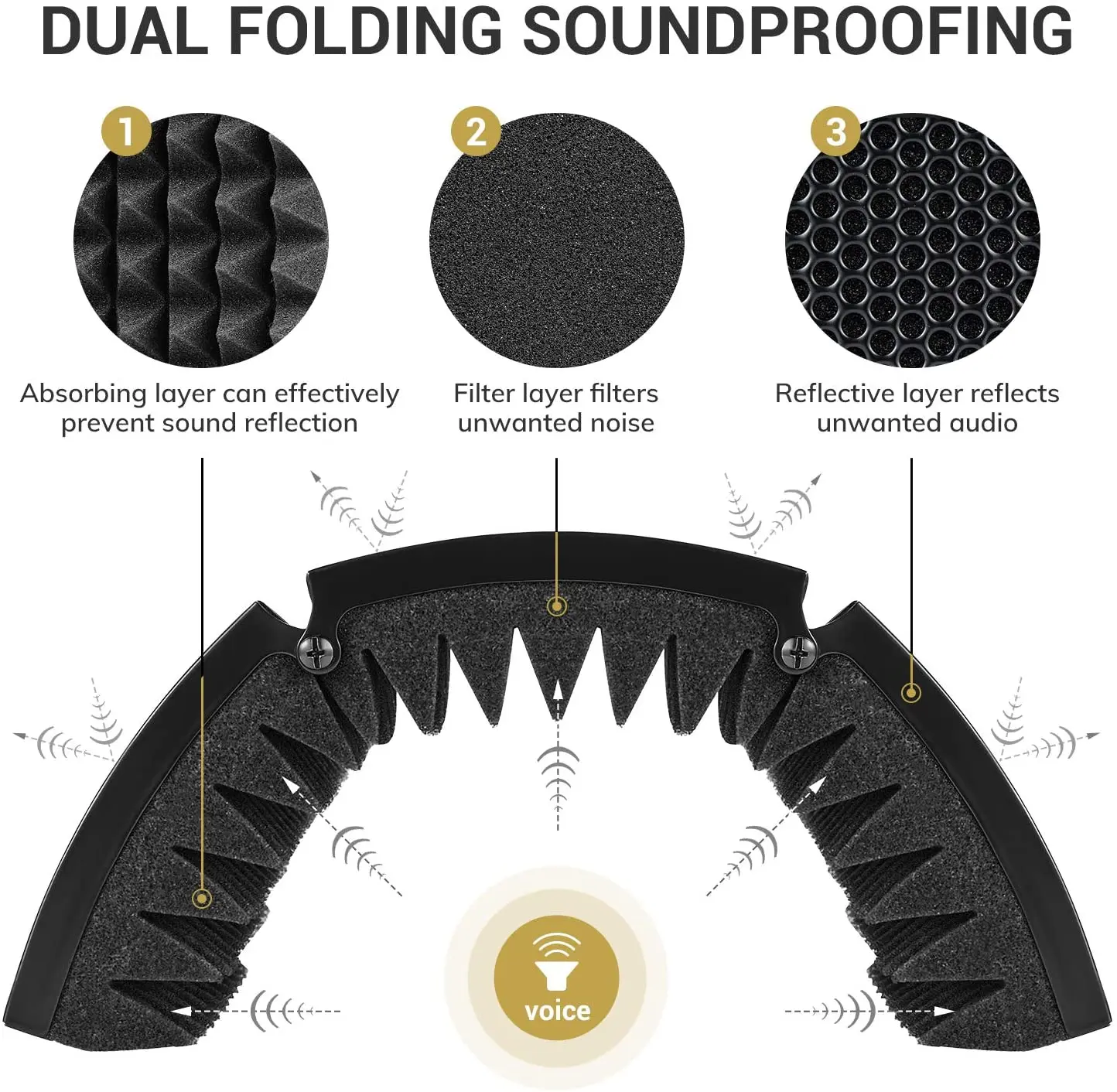 Microphone Isolation Shield, Studio Mic Sound Absorbing Foam Reflector for Any Condenser Microphone Recording Equipment Studio