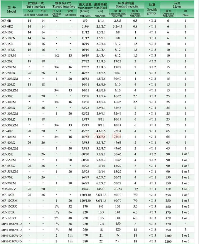 Magnetic drive circulating water pump medical beauty plating MP-20R 220V magnetic drive ring chemical pump