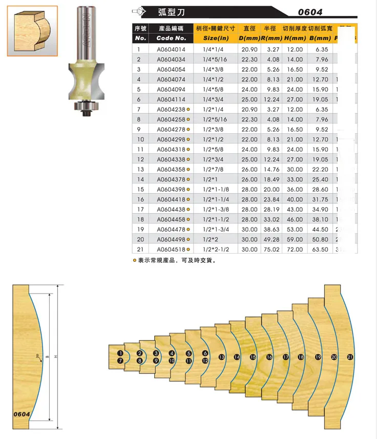 Fresa de entalhe cnc com rolamento
