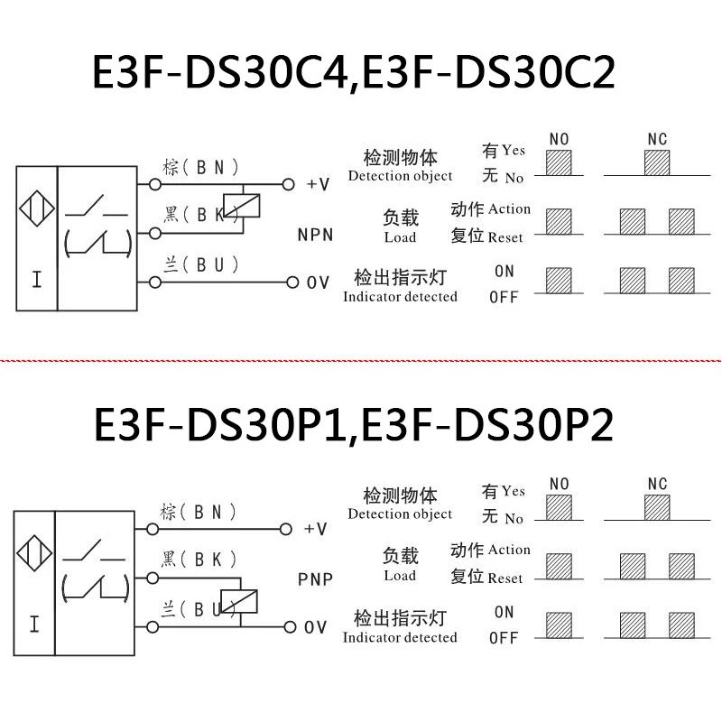 E3F-DS30C4 Näherungsschalter Fotoelektrischer Sensor NPN PNP DC5-36V 30cm Erfassungsbereich Einstellbar E3F-DS30P1/P2/C2/Y1 – Detail 4