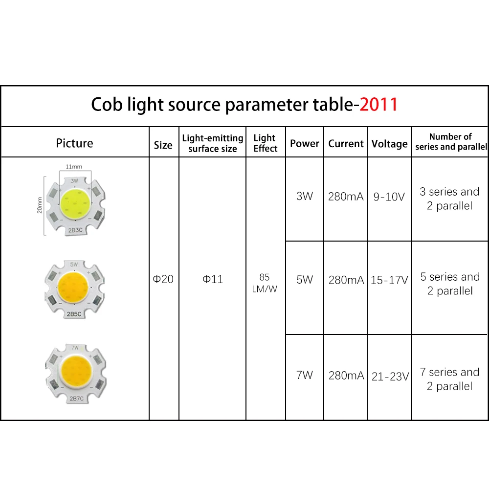 5 pz/lotto LED COB lampada perline 3w 5w 10w 12w 15w 2011 2820 1917 SMD bianco Wram bianco Flip Chip Light Board LED Chip COB Light Bead