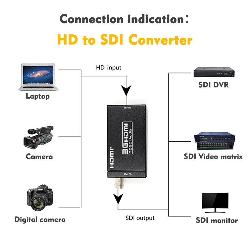 محول 1080P 3G HD إلى SDI BNC + محول SDI إلى HDMI موسع HDMI SDI / BNC أكثر من كابلات محورية واحدة 100 متر/328 قدم