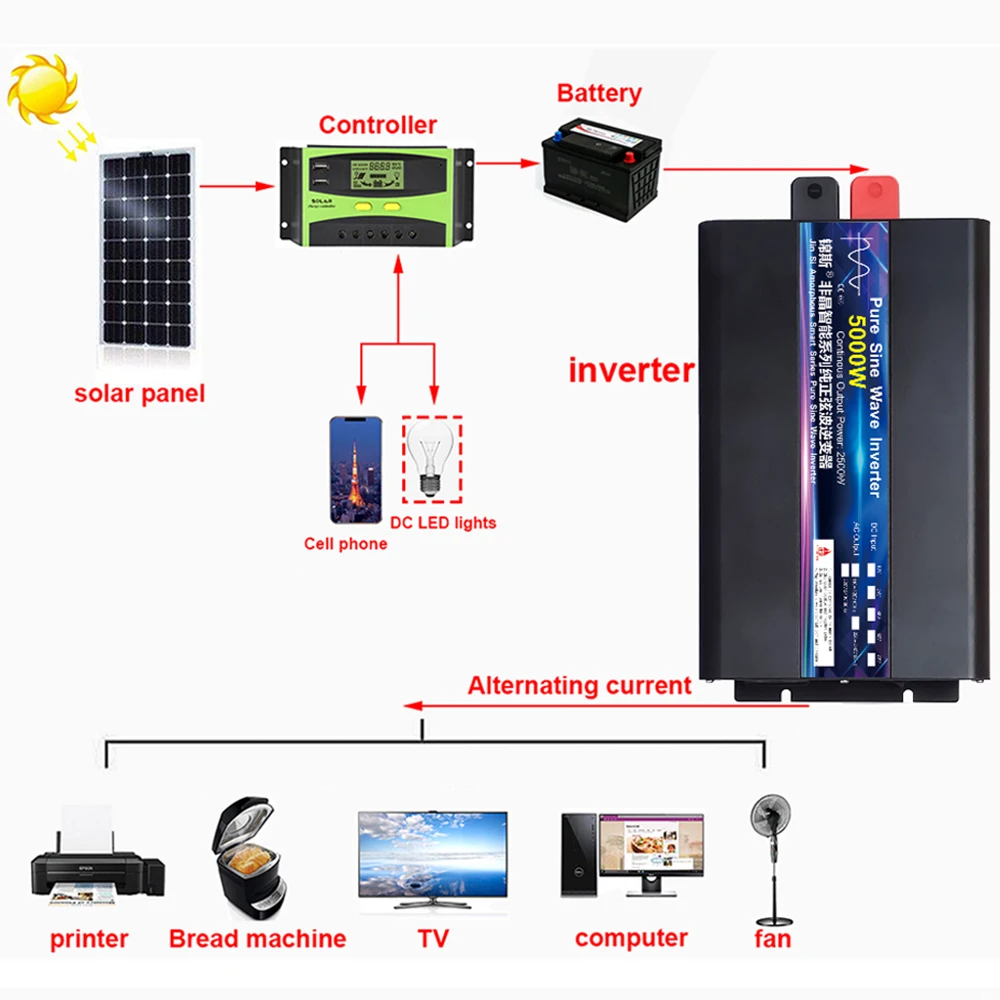 Imagem -06 - para 110v ac Conversor de Tensão de Onda Senoidal Pura 12 220 Potência do Carro Micro Controle Remoto Inversor Lcd 12v 220v 2000w 4000w 5000 24v dc