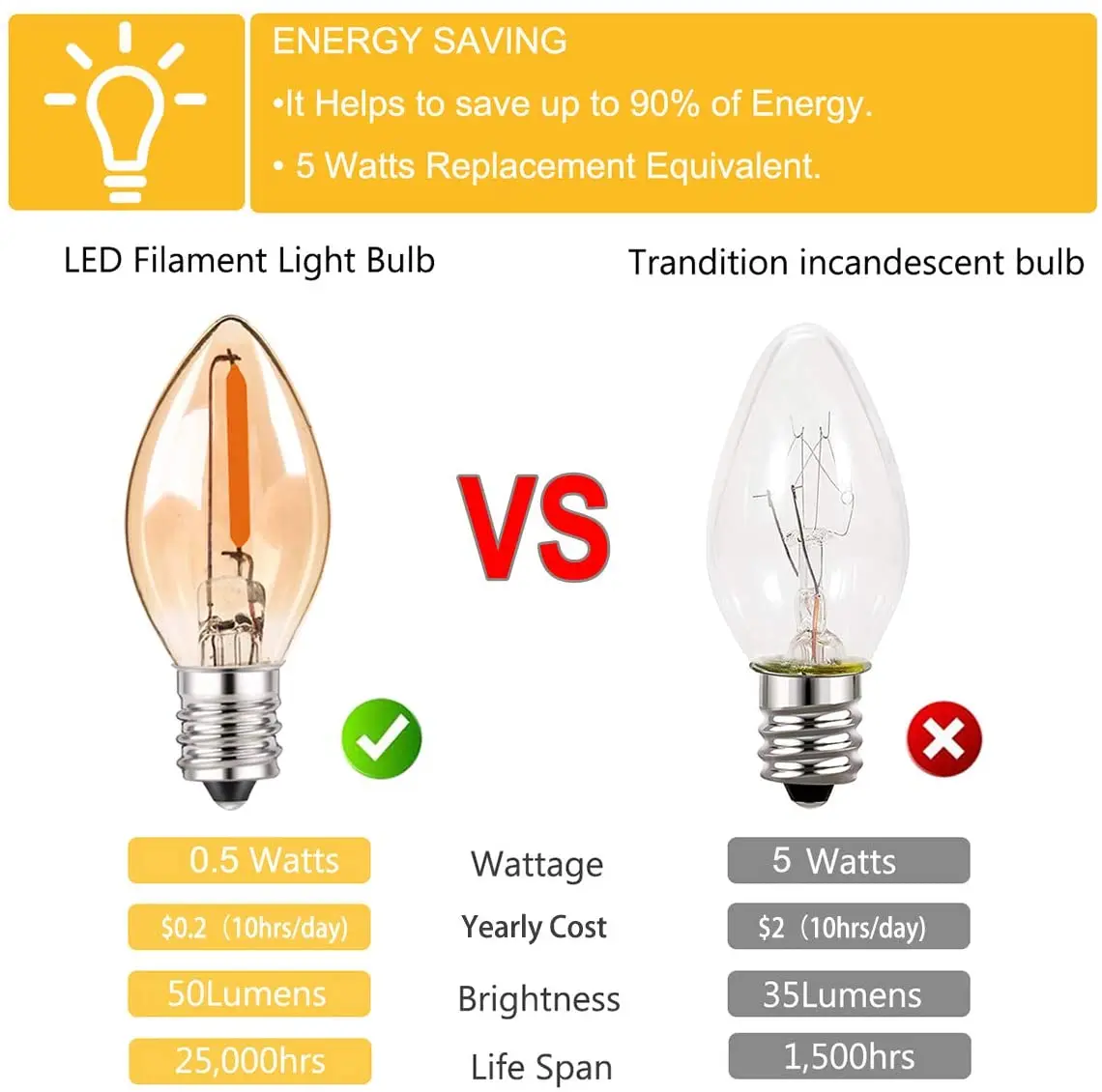 Ampoules de nuit LED C7 lustre E12 E14 Base ampoules décoratives 0.5 Watts noël petite bougie ampoule 2200K verre ambre