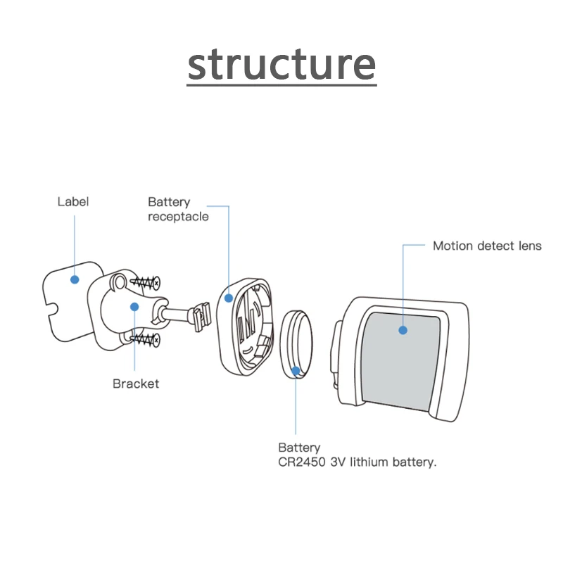 Mini Draadloze Intelligente Pir Motion Sensor 433Mhz Alarm Detector Voor Gsm Wifi Thuis Inbreker Anti-Diefstal Alarm Systeem security Kit