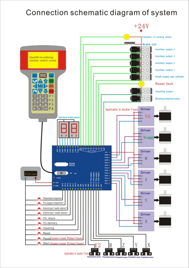 Soldering Machine Five Axis Full - Time System Motion Control System XYZ Controller