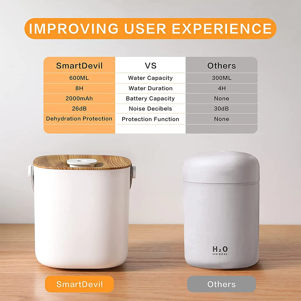 600ml przenośny Mini nawilżacz 2000mAh automatyczne zamknięcie dwa tryby mgły dyfuzor do aromaterapii do sypialni biuro podróży dziecko