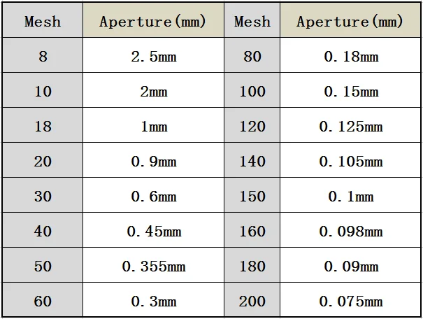 1pcs Lab 12-200 Mesh Stainless Steel Standard Test Sieve Dia 20cm Sampling Flour Sieve with Double-layer Punching Frame