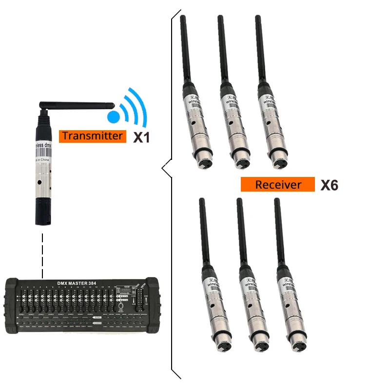 SHEHDS DMX draadloze ontvanger en zender 2.4G ISM voor het bedienen van lichten op het podium DJ-verlichting Discobalverlichting Barverlichting - afbeelding 1
