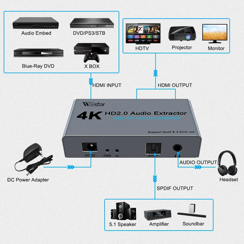 1x2 HD Splitter Spdif 3.5MM Audio Extractor HDMI 2.0 Ultra 4K 1 in 2 Out 4K60HZ HDR 3D Full HD 1080P With power adapter