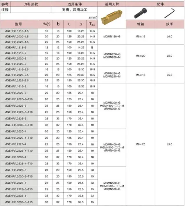 Режущий инструмент для токарного станка с ЧПУ, 1 шт., MGEHR1616, MGEHL1616, 1,5 мм, 2 мм, 2,5 мм, 3 мм, 4 мм