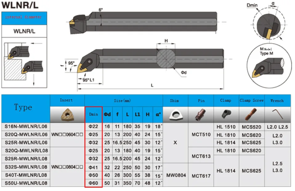 VOKET CNC lathe inner hole turning tool bar boring tool holder tool holder S16Q S16N S20Q S20R S25S S32T S40T - MWLNR MWLNL 08