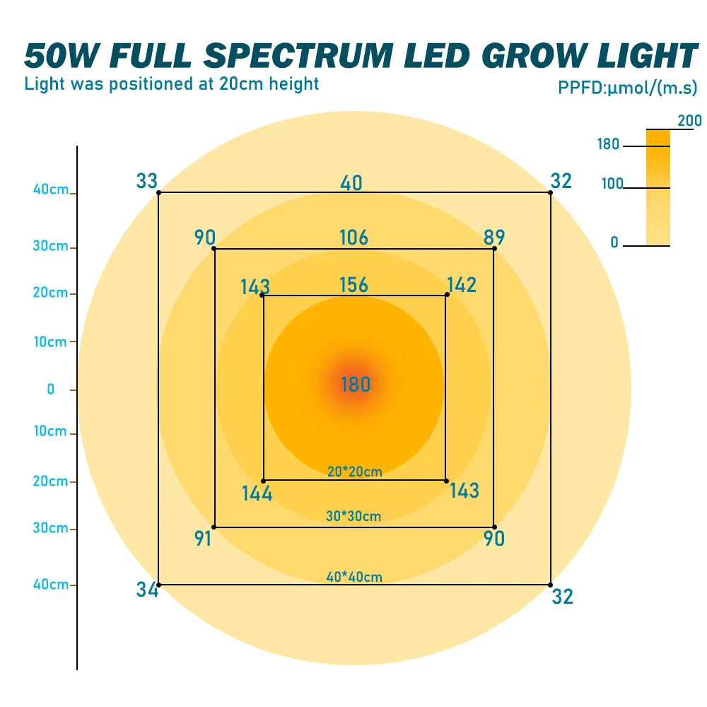 LVJING-luz led para invernadero, fitoamplificador E27, 50W, 78 piezas