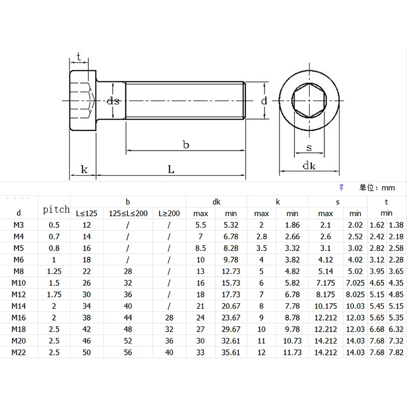 M8 x 1.25mm Low Head Allen Bolt Hex Socket Cap Screws 12.9 Alloy Steel Black Oxide DIN 7984