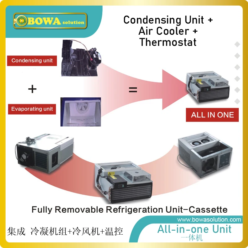 Các Nền Tảng Thiết Kế Của Cassette Cho Phép Toàn Diện Customisation Cơ Hội Đối Với Năng Lượng Optimisation & BH UY TÍN TECH
