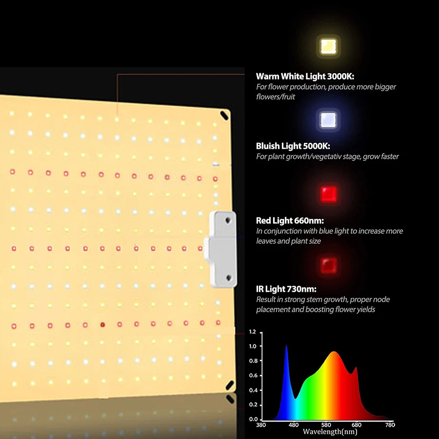 WY CN 1000W LED Growth Light, AC110V alluminio Undimable Full Spectrum Grow Lights con certificazione Rohs Fcc 3 anni di garanzia