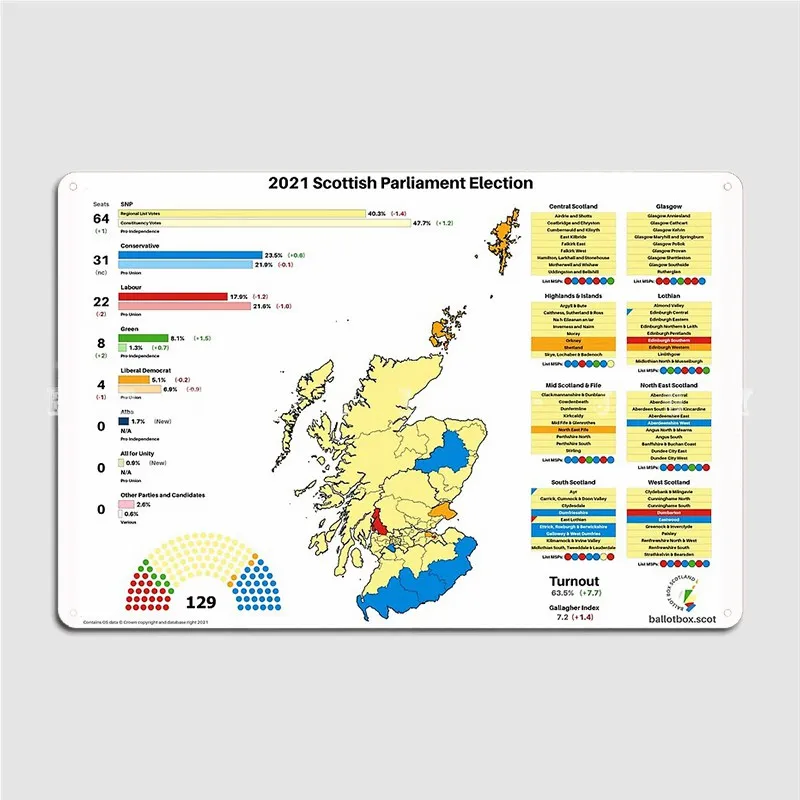 Scottish Parliament Election 2021 Result Map Metal Sign Club Club Bar Vintage Plaques Tin Sign Poster