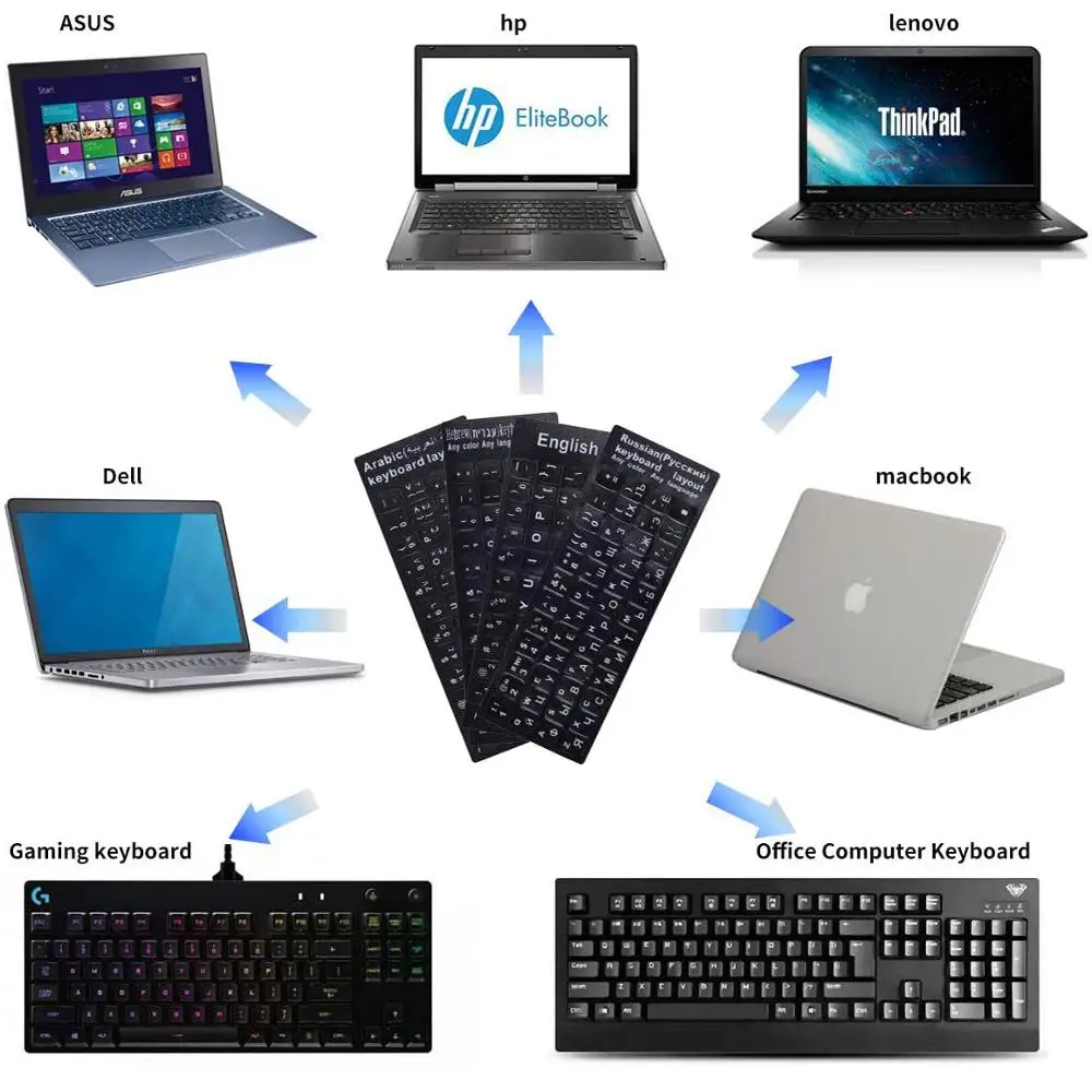 Matte Anti-Glare Russian/French/Spanish/Japanese/German/Arabic/Korean/Italian/Turkey/Thailand Keyboard Stickers Black Background