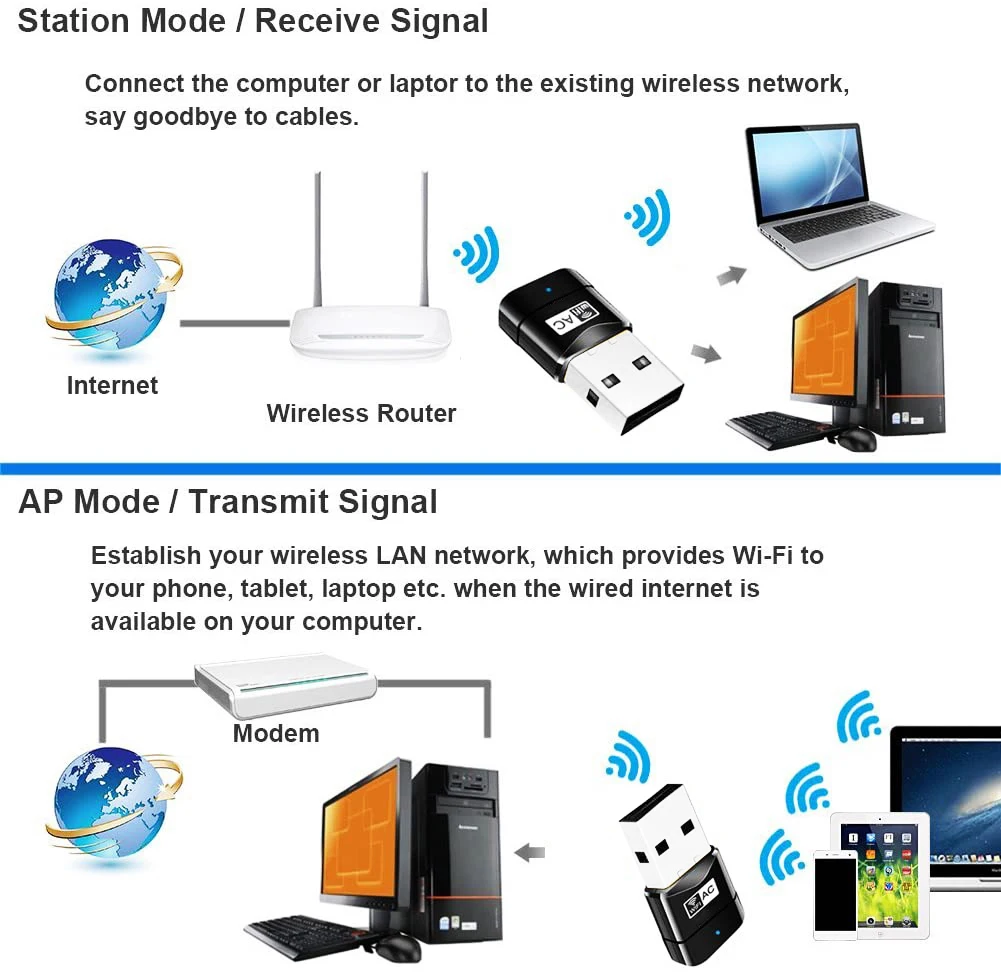 USB-адаптер Wi-Fi AC600, 600 Мбит/с, 5 ГГц