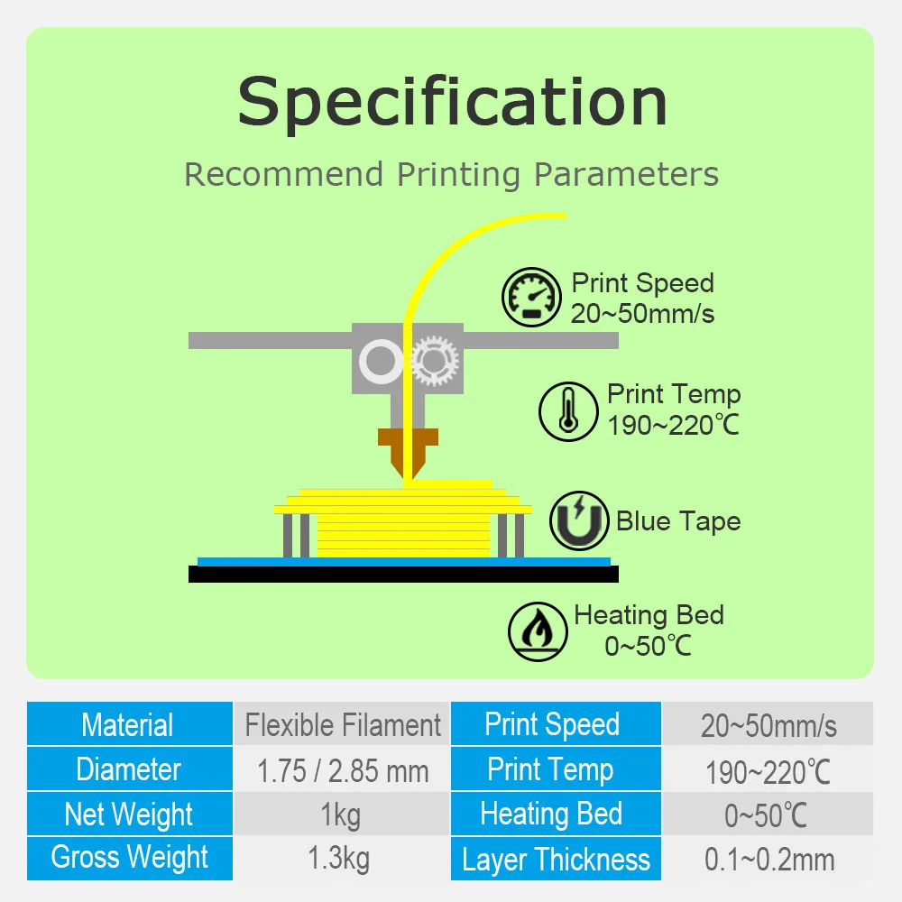 OPY-filamento Flexible de TPU, 1,75mm, 10m, 100g, 0,5 kg, 95A, impresión 3D, plástico, naturaleza, negro, amarillo, verde, rojo, azul