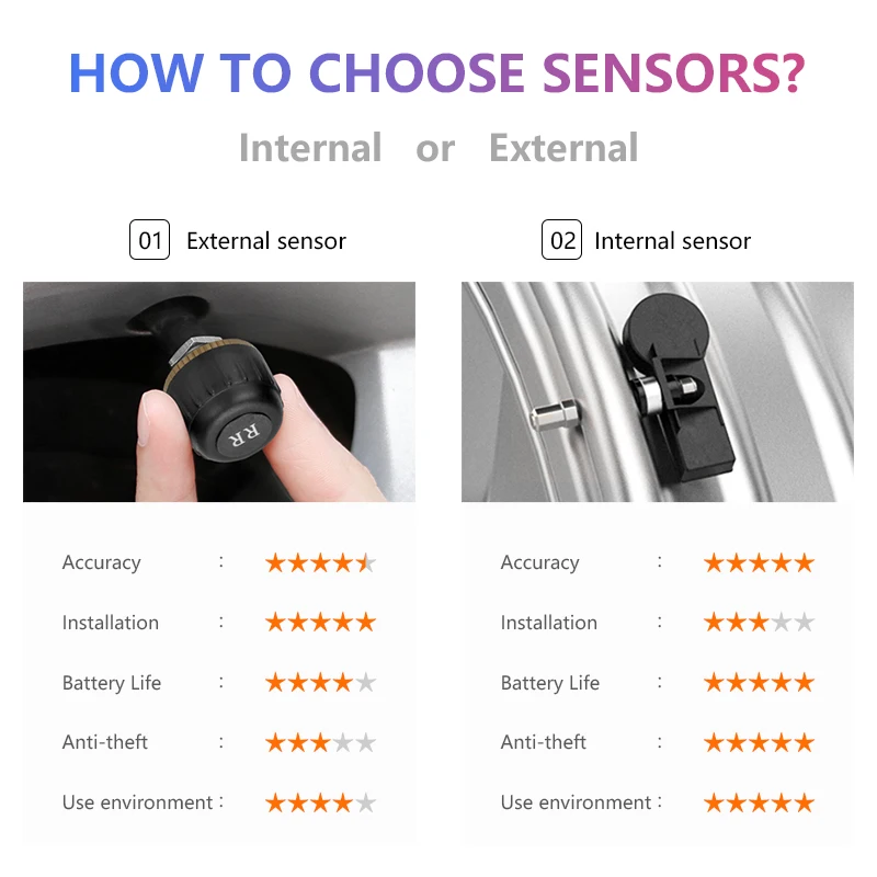 USB Android TPMS Tire Pressure Monitoring System Display Alarm System 5V Internal Sensors Android Navigation 4 Sensors Car Radio