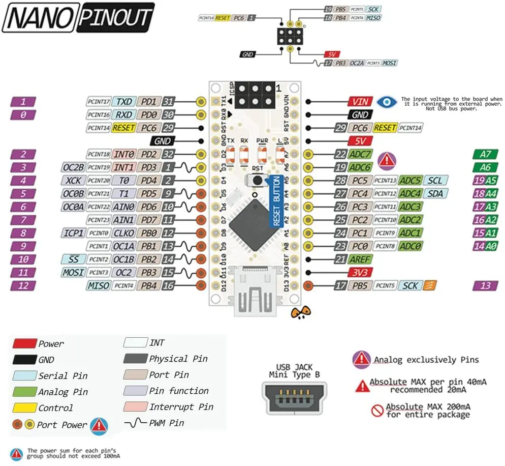 Nano V3.0 Nano Board ATmega328P/CH340 5V 16M Micro-Controller Board Compatibel Met Kabel Microcontroller Board voor Arduino