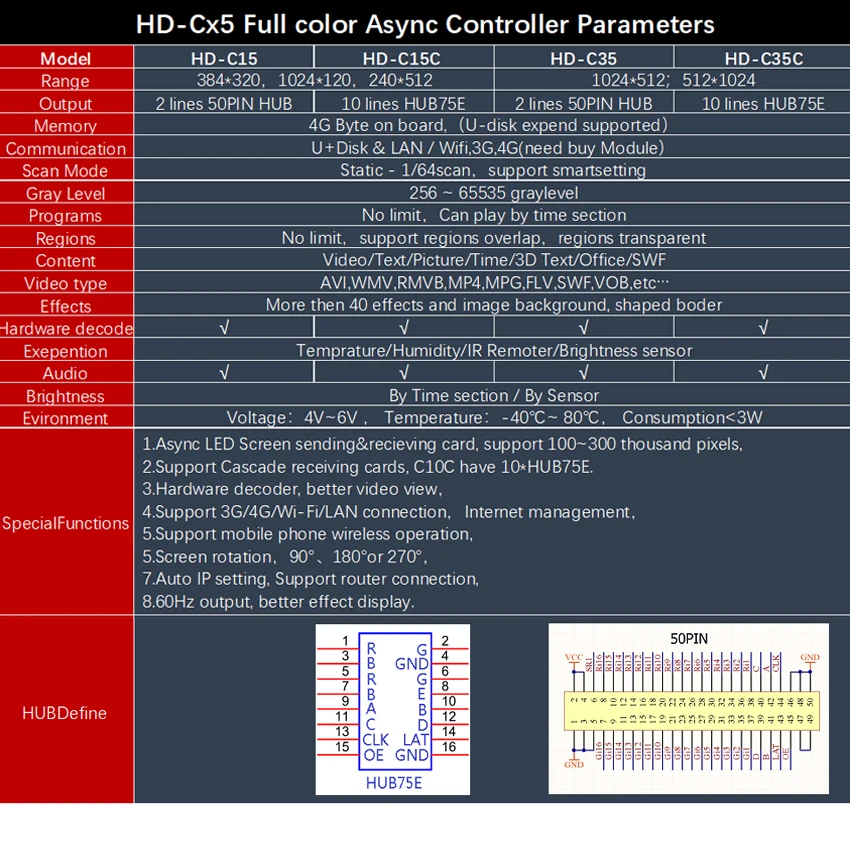 HD-C16C Asynchronous Card Support 384*320 Pixels 3G/4G/WIFI Hardware Decode Audio 2*50pin HUB/10*hub75/2*50pin HUB Control Card