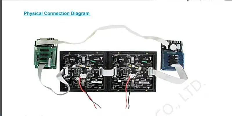 Многофункциональная карта Novastar MFN300 M3 MFN300 в качестве многофункциональной карты novastar NS048C MFN300, соответствующей MSD300 для наружного дисплея