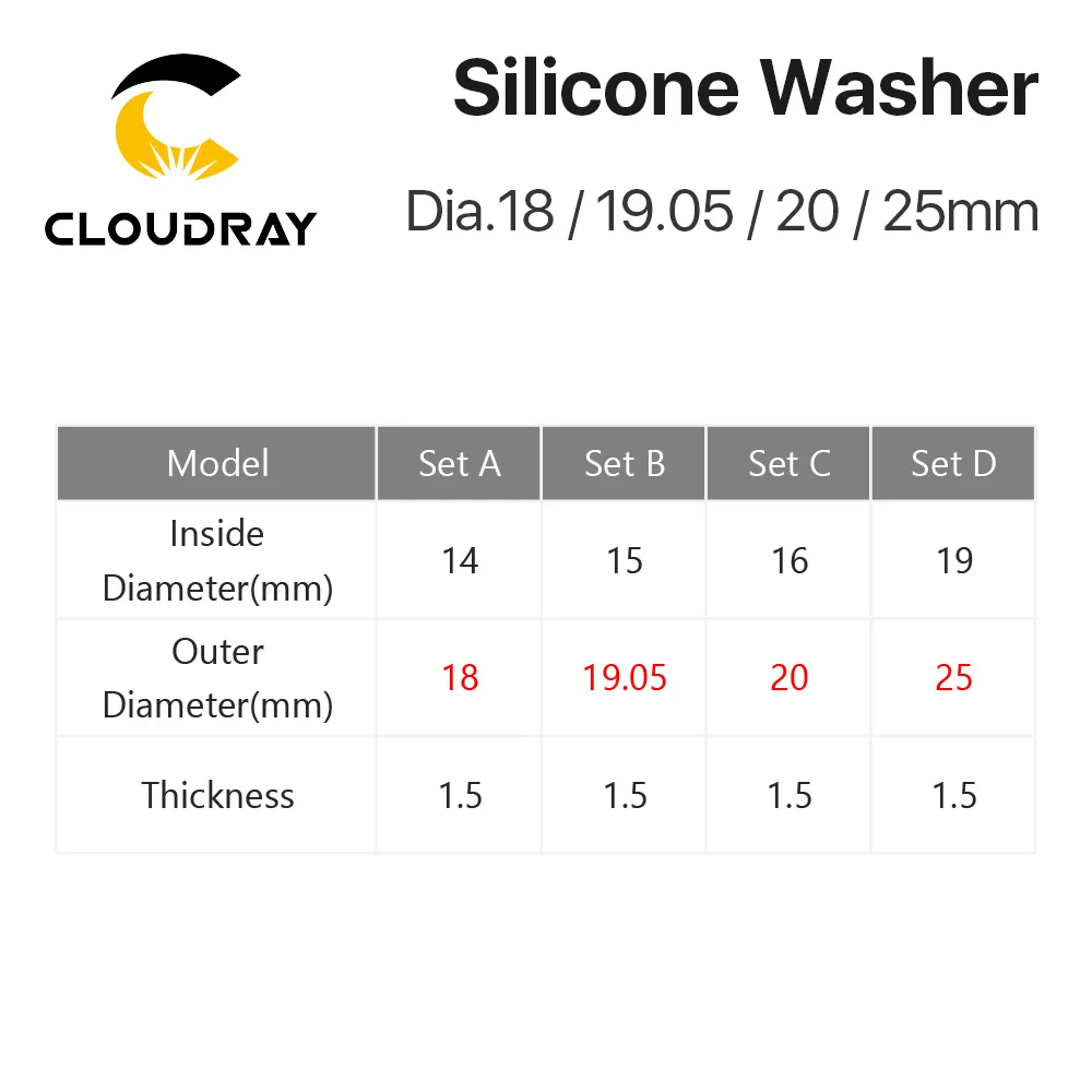 Imagem -06 - Cloudray Arruela de Silicone 19.05 20 25 mm para Espelhos de Lente de Focagem a Laser Co2