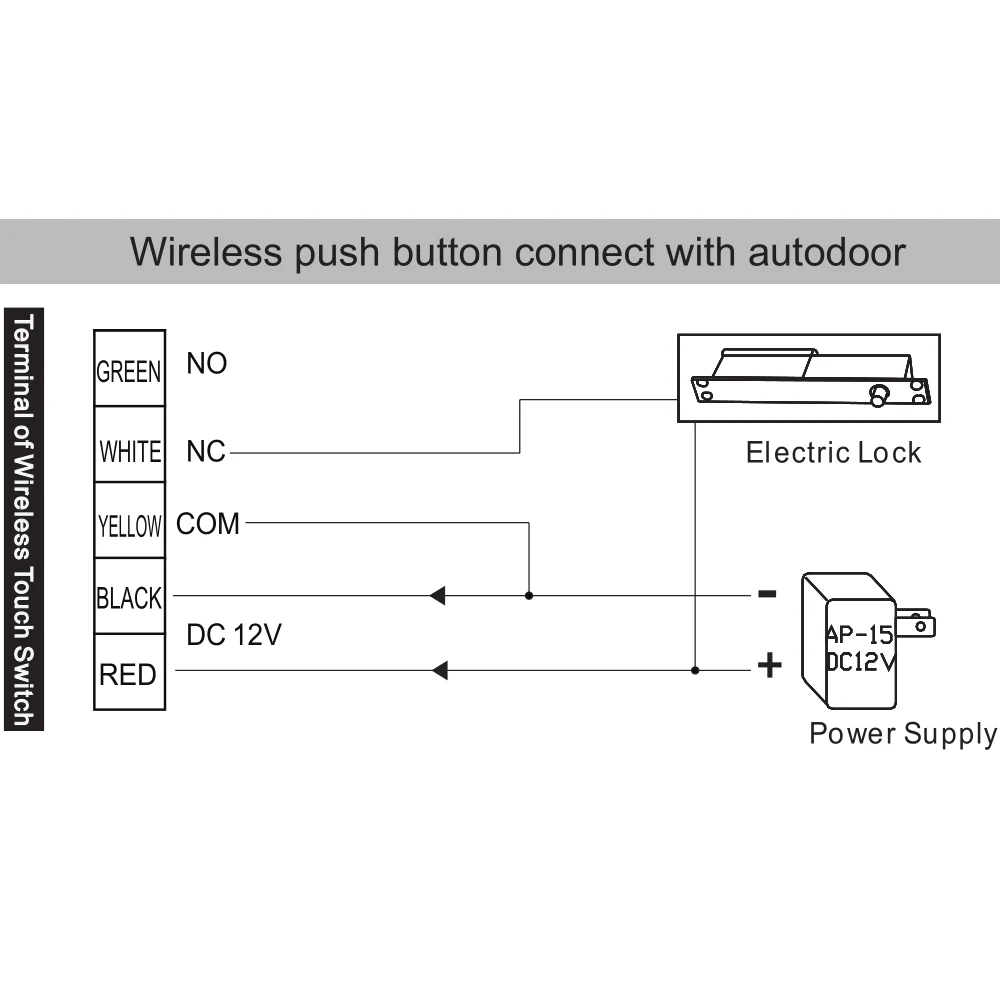 Interruptor com controle remoto sem fio, botão de saída para abridor de porta automática, sistema de acesso à fechadura da porta, botão de liberação manual