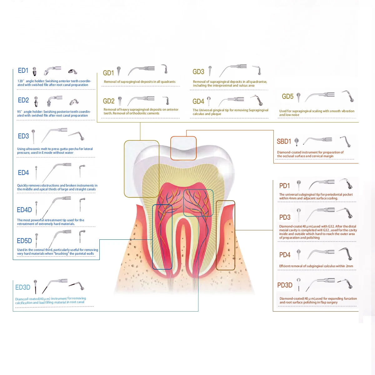 Puntas de escamación Dental Endo Perio AZDENT G P E aptas para SATELEC DTE NSK escalador ultrasónico pieza de mano escamación perodoncia endodoncia