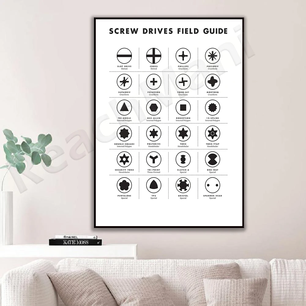 Screw drive site guide wall art posters, screws, woodworking screws screw types, processing workshop art tools canvas printing