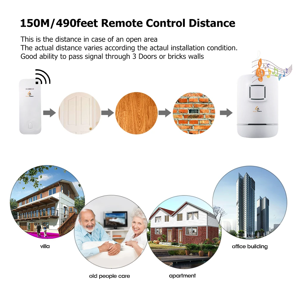 Wireless Doorbell,Door Bell Chime,No Need Battery,IP47 Waterproof Transmitter Button,Plug-in Receiver,32 Ringtones