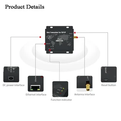 5km 220-236MHz Ethernet Wireless Data Transmitter/Receiver RJ45 TCP/IP LoRa SX1262/1268 network relay signal monitor sensor