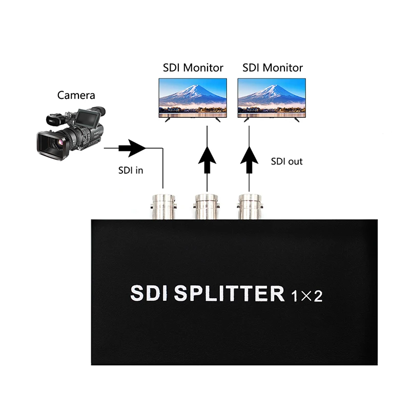 Rozdzielacz SDI 1X2 Zasilany konwerter SDI obsługuje 3G-SDI, HD-SDI, SD-SDI, 100M Full HD SDI (1 port wejściowy 2 porty wyjściowe)