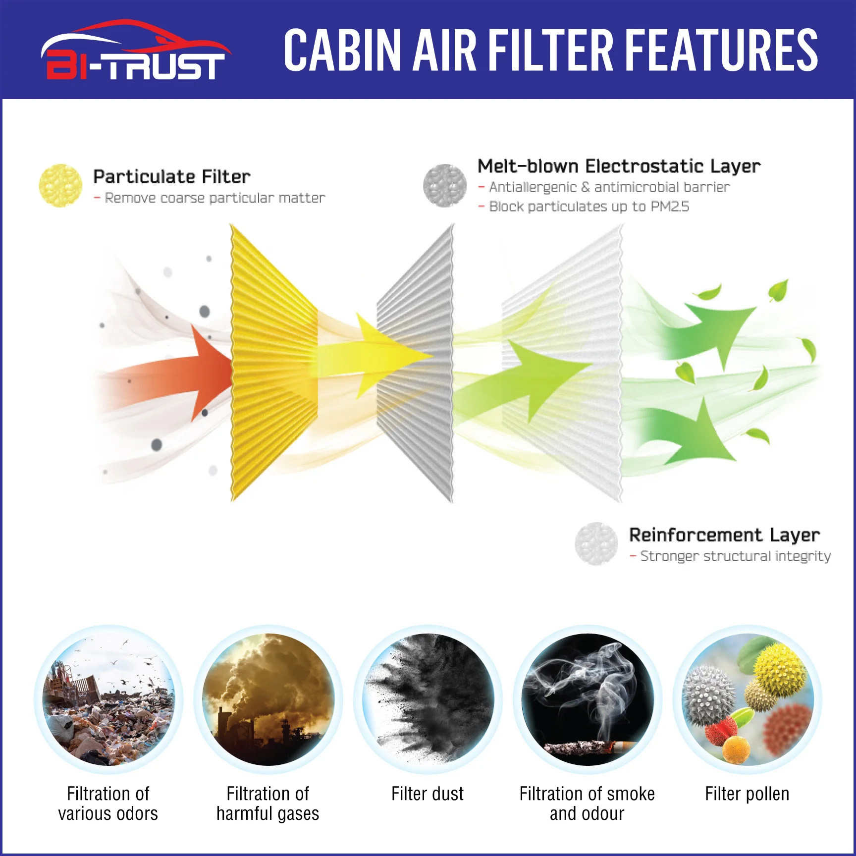 Bi-Vertrauen Cabin Air Filter Ersatz für 2015-2019 Hyundai Sonata L4 1,6 L L4 2,0 L 2,4 L 2017-2019 Kia Cadenza 3,3 L 97133-C2000