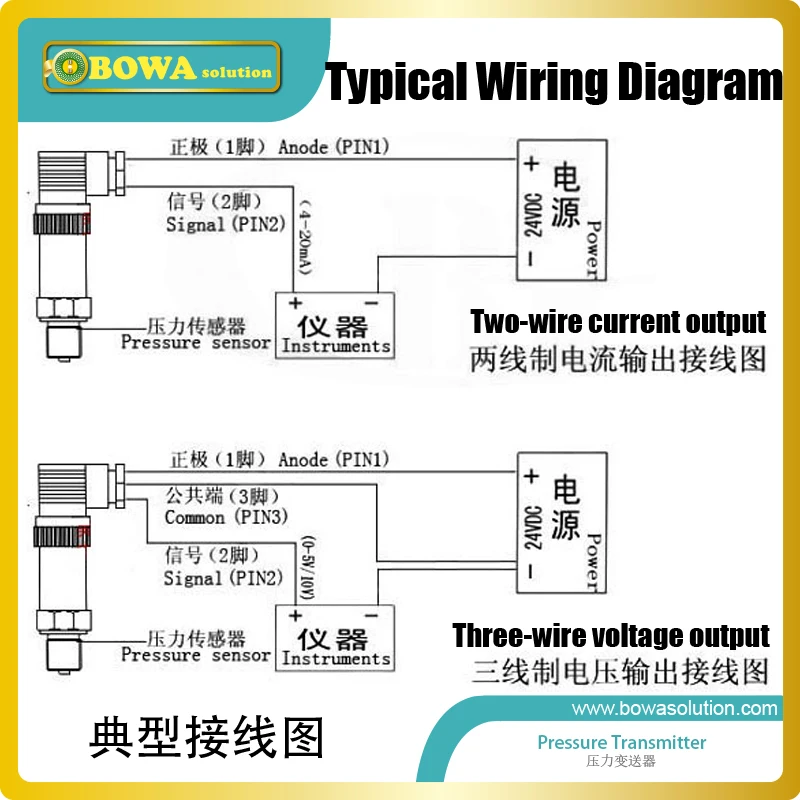 -1 to 16bar pressure transmitter makes 0 to 5Vdc electric signal is universal applications for low side of refrigeration plants