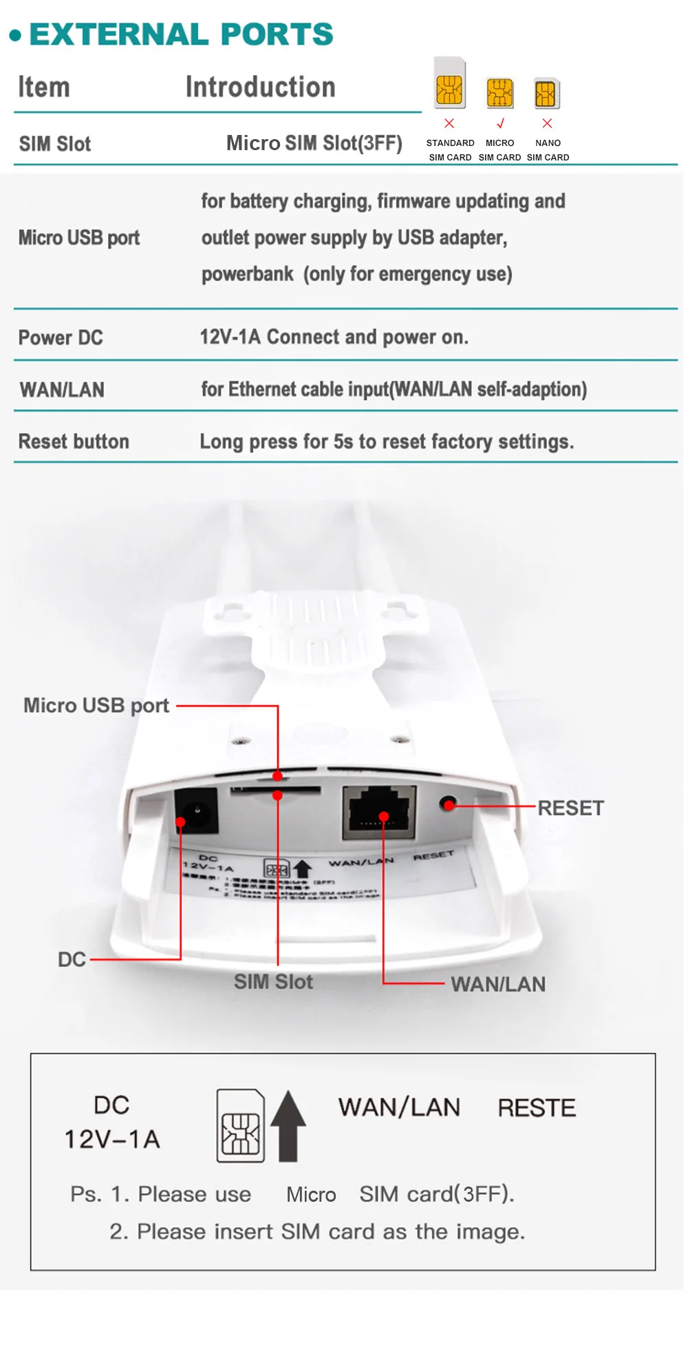 TIANJIE-Routeur WiFi extérieur 4G/persévérance, 150M sans fil, port WAN/LAN, moniteur Wi-Fi, fente pour carte I-Sim, point d\'accès, étanche, dongle