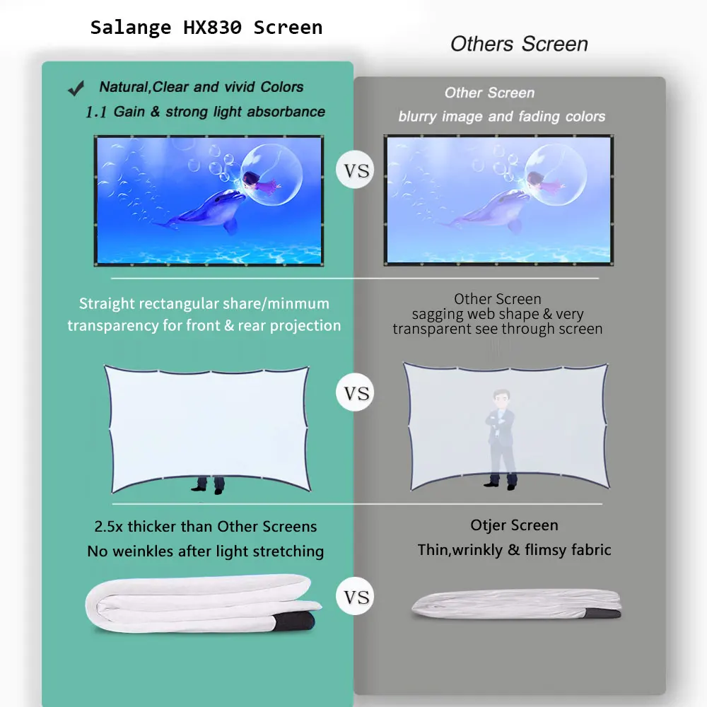 Salange Thicken Projector Screen,120 / 150 inch 16:9,Foldable Portable White Projection Screen Polyester Outdoor Home Theater